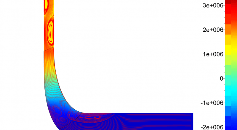 CFD absolute pressure