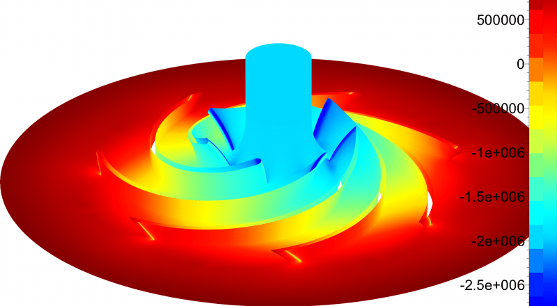 CFD static pressure