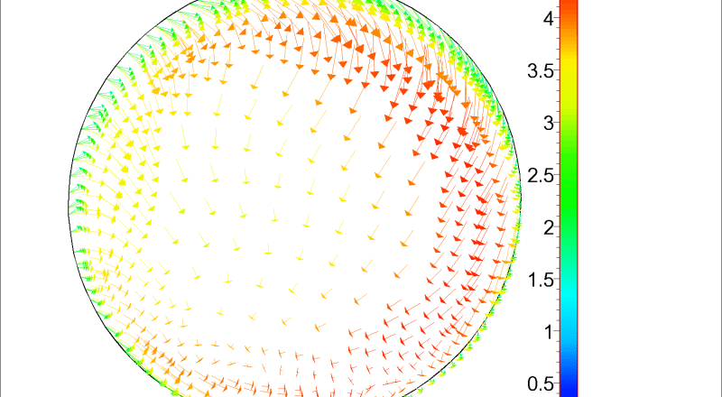 CFD velocity
