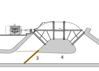 Layout EHT pump
