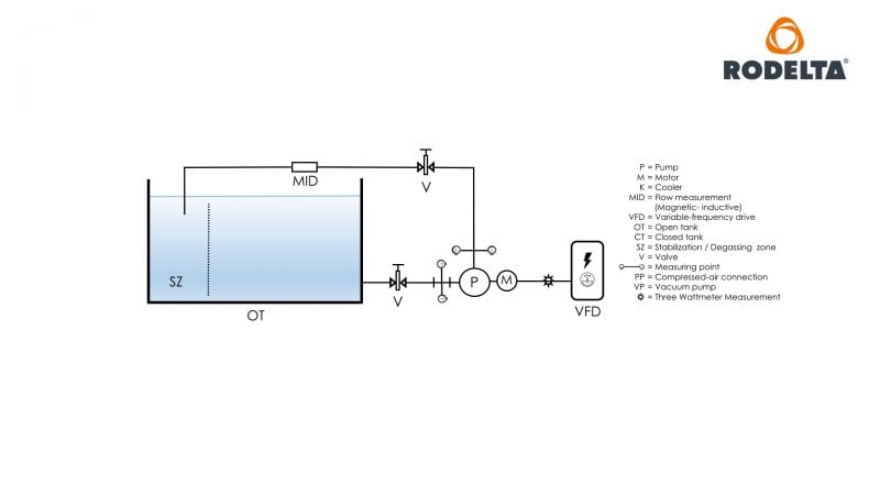 BB pump test lab
