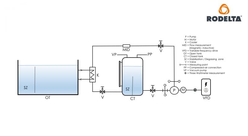 OH pump test lab