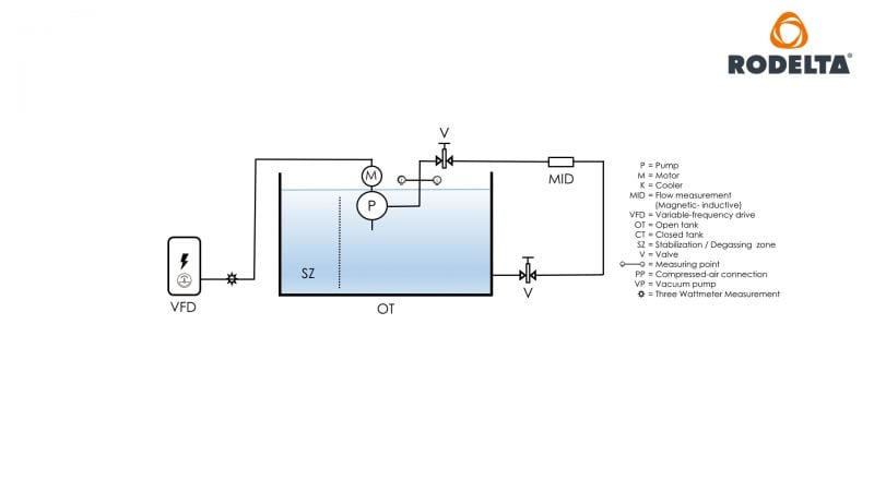 VS pump test lab