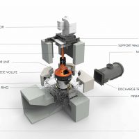 CVP explanation