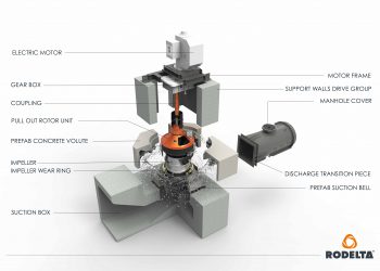 CVP explanation