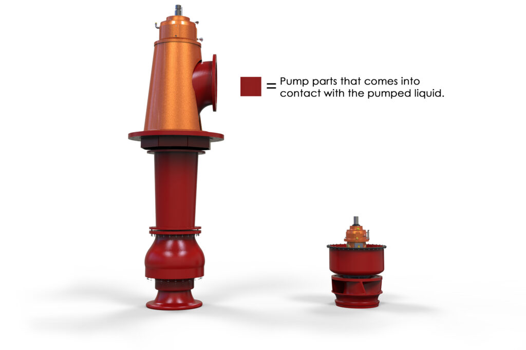 CVP compared to VTP