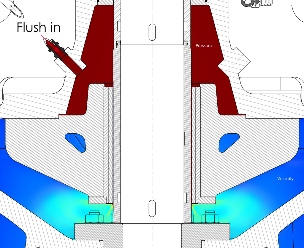 CVPSlide bearing flush