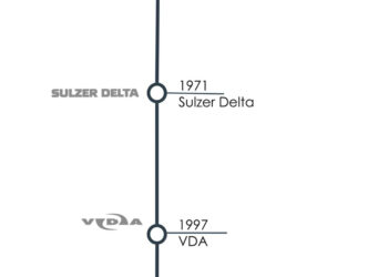 Brands Rodelta